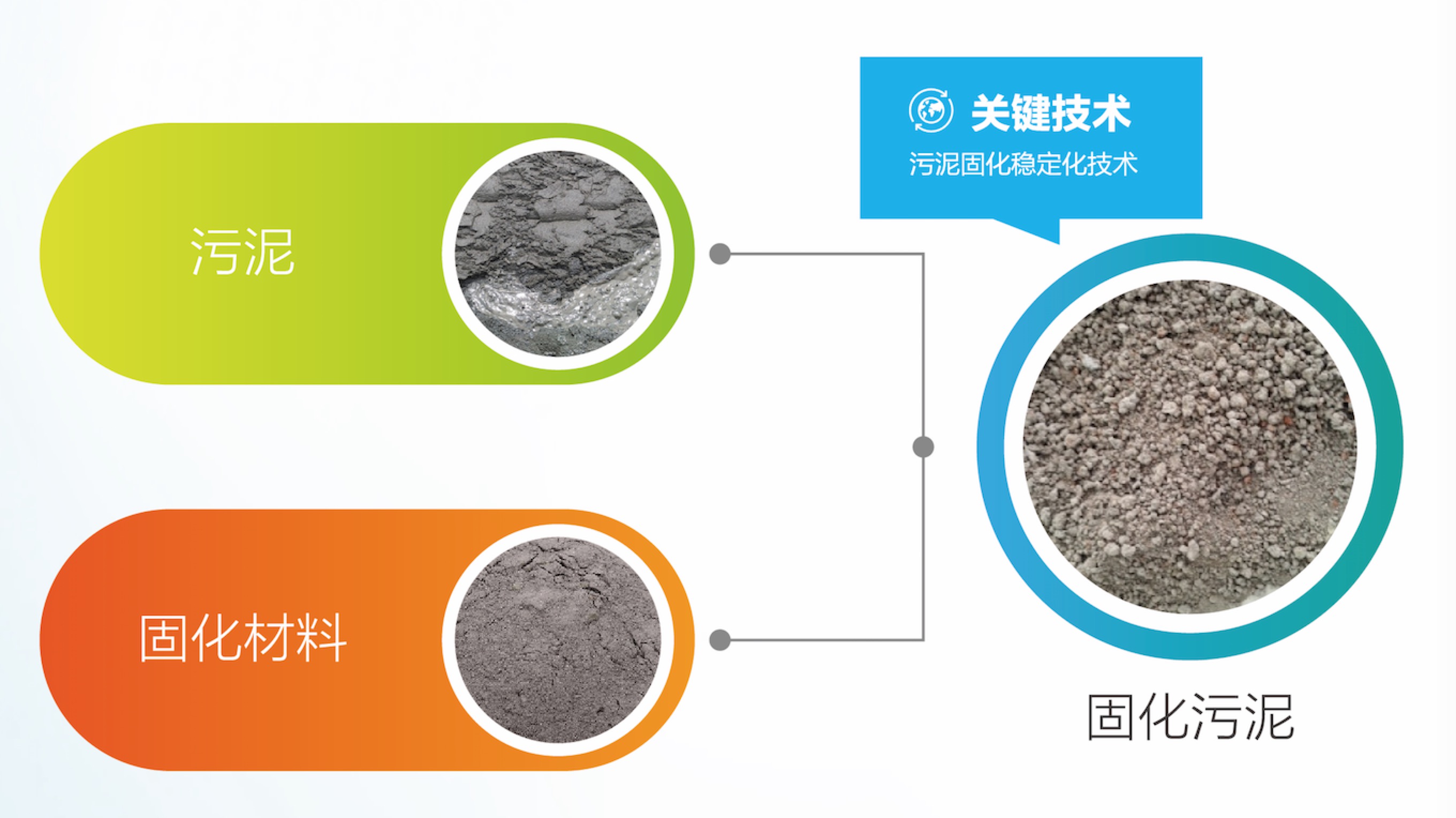 密封固化剂,密封固化剂图片 - 伤感说说吧